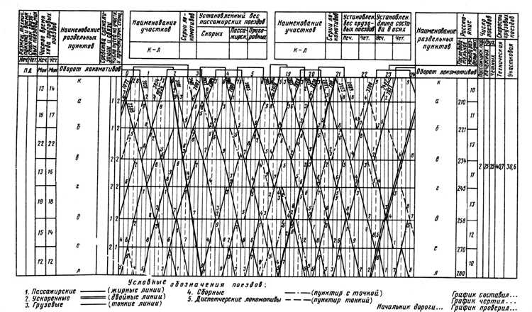 Что не обеспечивает график движения поездов каскор