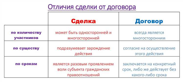 Доходы от продажи имущества в пределах необлагаемого лимита