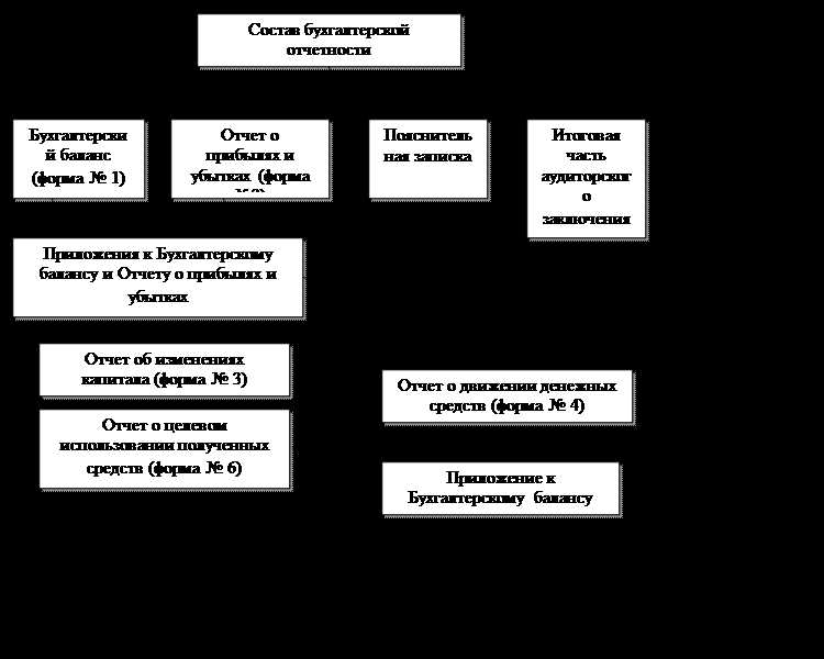 Отличие внутренних расчетов от признанных элементов отчетности