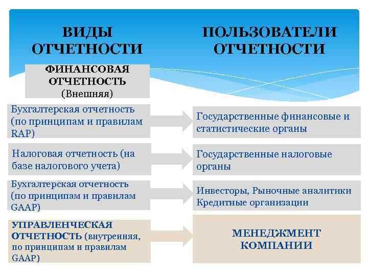 Роль условных фактов и причин их невключения в отчетность