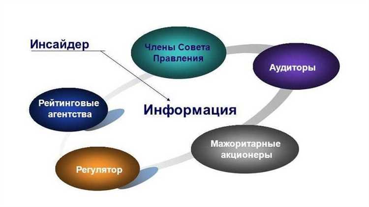 Сообщения о прошлых событиях, не влияющих на текущую оценку ценных бумаг