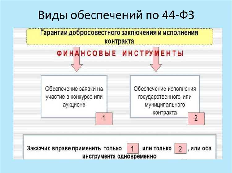 Особенности квалификации предварительных процедур и проверок