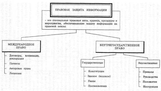 Почему публичные акции и митинги не признаются юридическими способами защиты