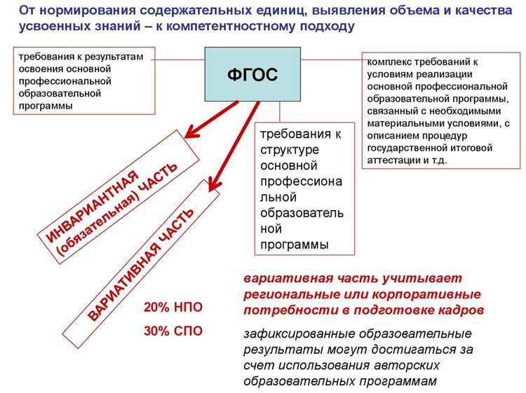 Отсутствие изменений в процессах оценки учебных результатов