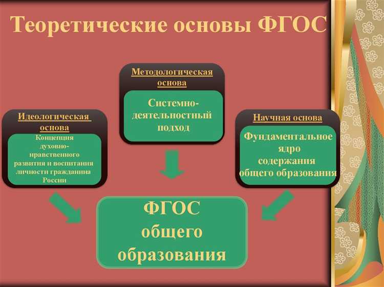 Отсутствие обязательных мер по адаптации образовательного процесса для учащихся с ограниченными возможностями