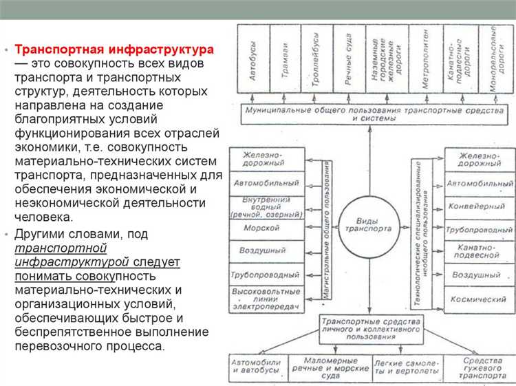 Входит ли территория, не обеспечивающая полёты, в авиаинфраструктуру