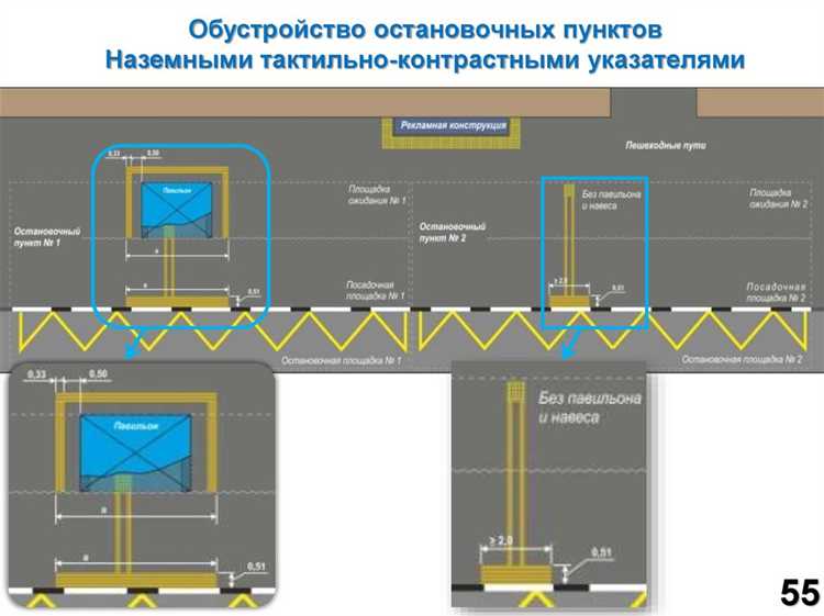 Разграничение между объектами обслуживания пассажиров и объектами авиаинфраструктуры