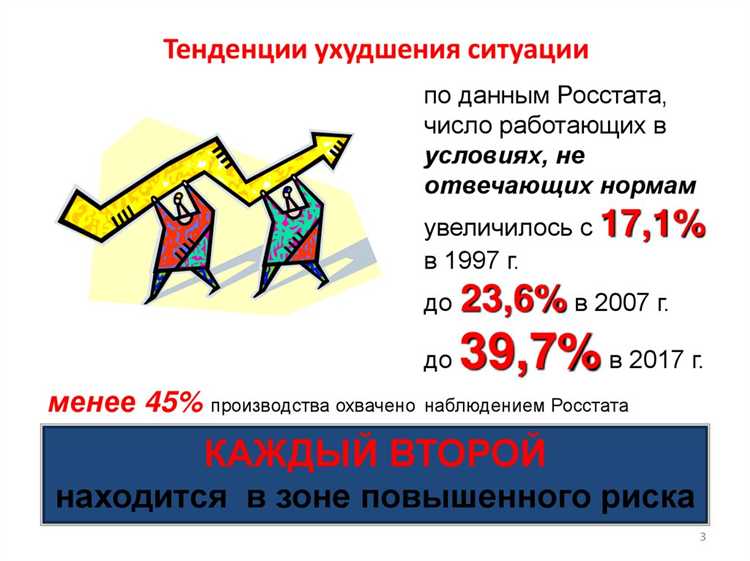 Своевременная и полная выплата заработной платы