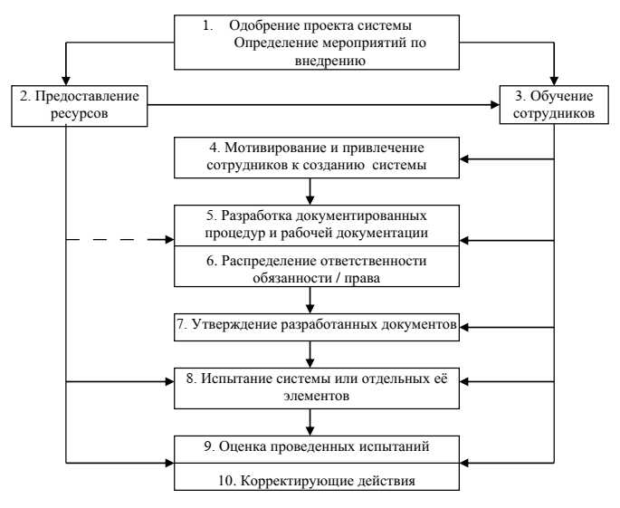 Проведение мероприятий по улучшению имиджа работодателя