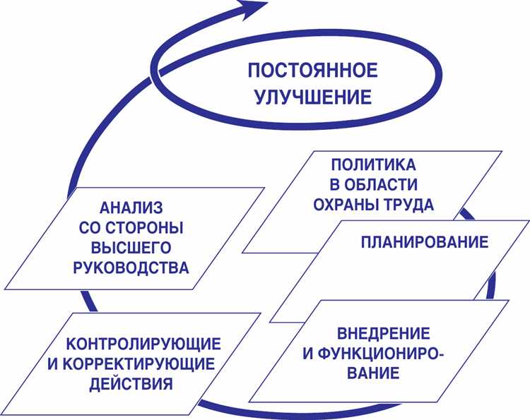 Организация досуга и культурно-массовых мероприятий
