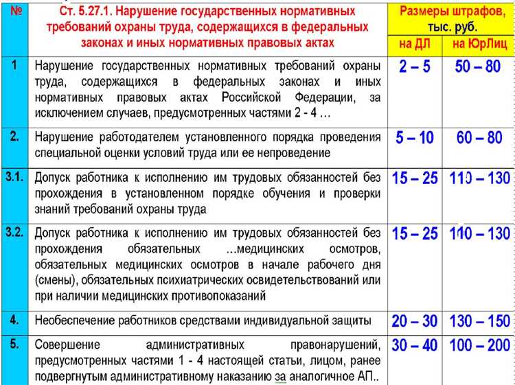 Обязанности, не связанные с охраной труда, в должностных инструкциях