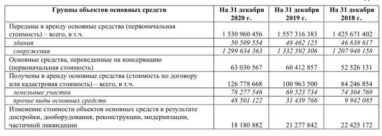 Материальные запасы и их отличие от основных средств
