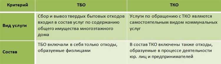 Крупногабаритные отходы и правила их учета вне ТКО