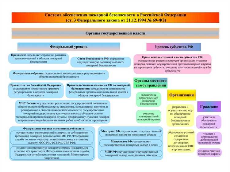 Снижение затрат на страхование имущества