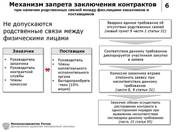 Закупки госкорпораций и юридических лиц с госучастием
