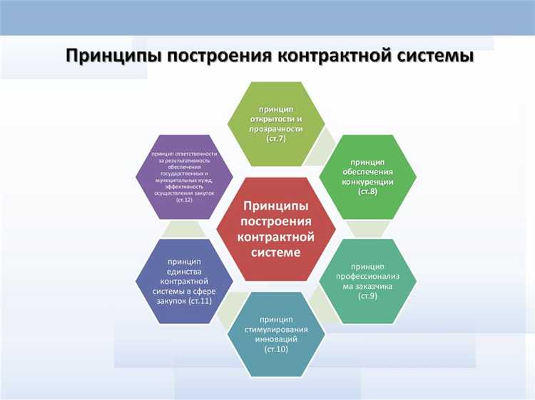 Деятельность субъектов естественных монополий по собственным нуждам