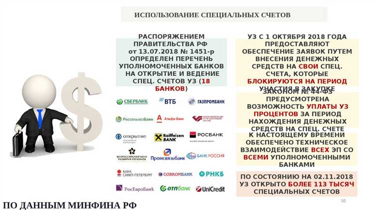 Что не регулируется нормами 44 фз Что не регулируется нормами 44 фз