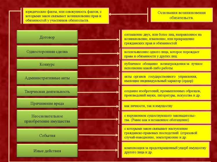 Что не включается в обязательства компании