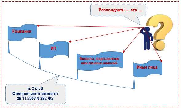 Статистические данные, игнорируемые при отсутствии формализованных документов