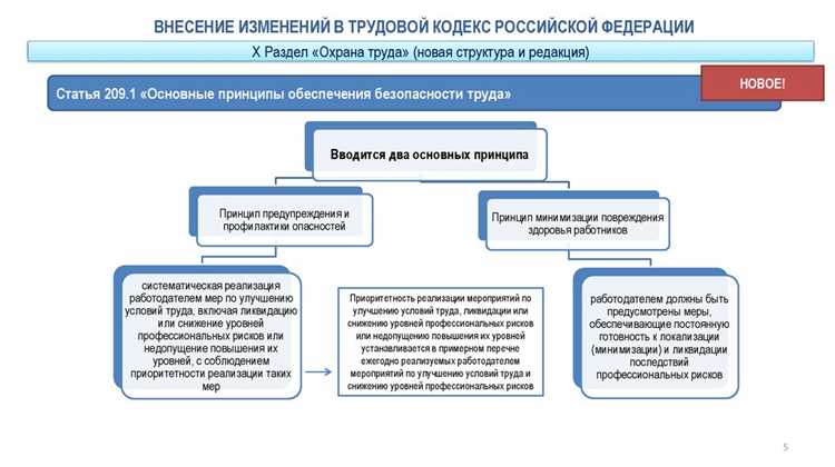 Инициативные мероприятия работников, не оформленные документально