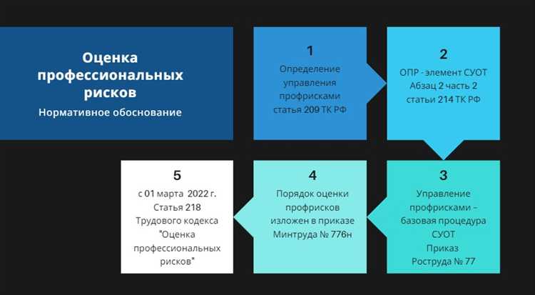 Личное поведение сотрудника вне рабочего времени