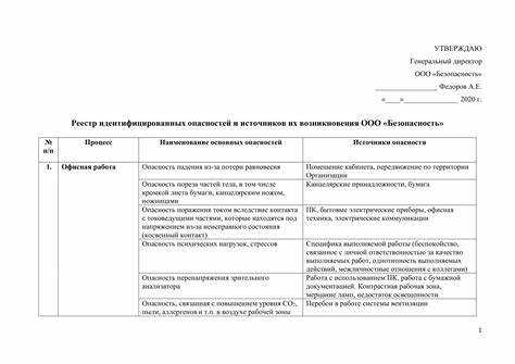 Риски, не имеющие связи с трудовой функцией