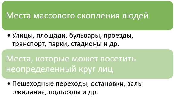 Помещения в аренде без открытого входа для посетителей