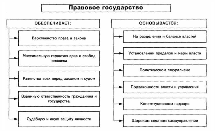 Почему отсутствие правового контроля над органами власти исключает государство из числа правовых