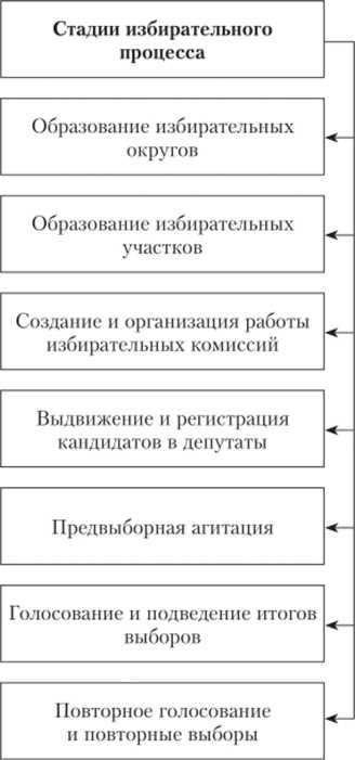 Анализ избирательной кампании научными и экспертными сообществами