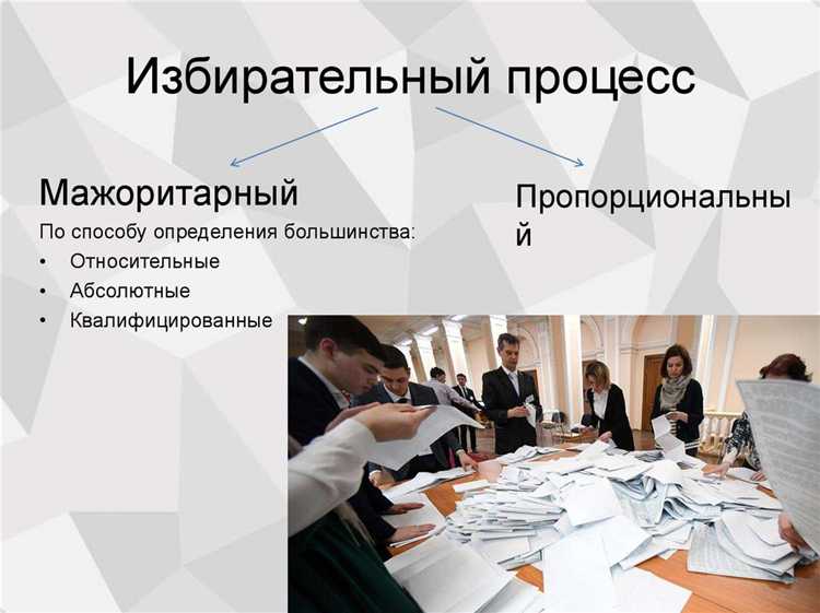 Назначение лиц на государственные должности после выборов