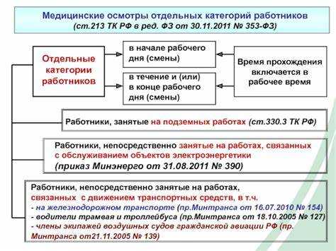 Назначение схем лечения и медицинской терапии