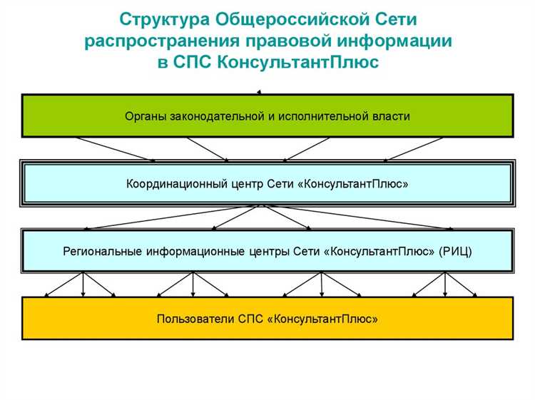 Поиск и доступ к нормативно-правовым документам по заданным параметрам