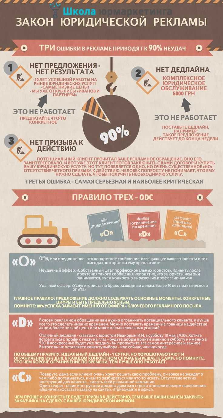 Какие товары и услуги запрещено рекламировать по российскому законодательству