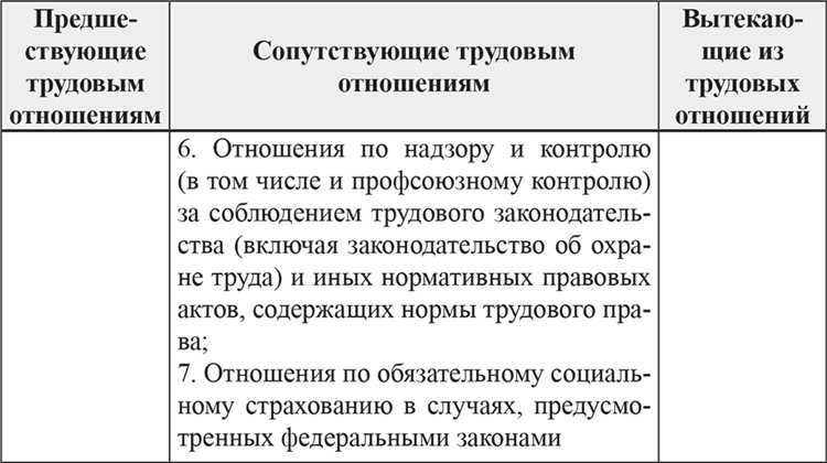 Отсутствие указаний работодателя о режиме и подчинении