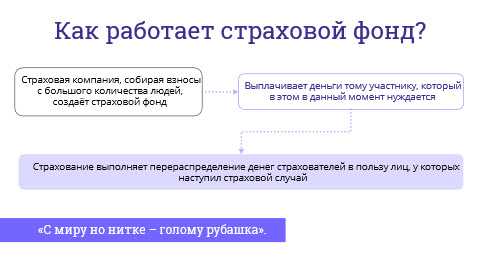 Что делать при отказе в выплате