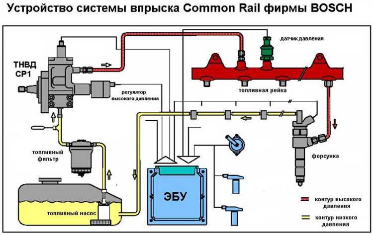 Проверка работоспособности систем сигнализации и автоматизации
