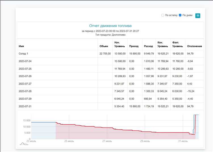 Подготовка документации для приемки топлива