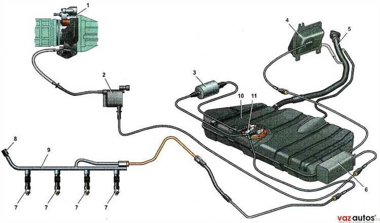 Проверка готовности резервуаров к приему топлива