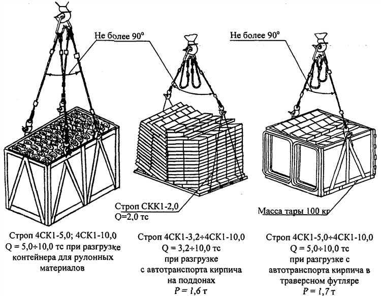 Исправление угла наклона строп для предотвращения смещения