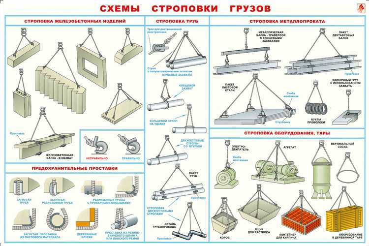 Определение неверных точек зацепа и их корректировка