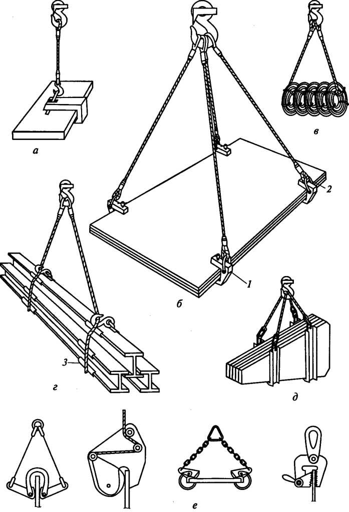 Перестроповка при неравномерной нагрузке на ветви стропа