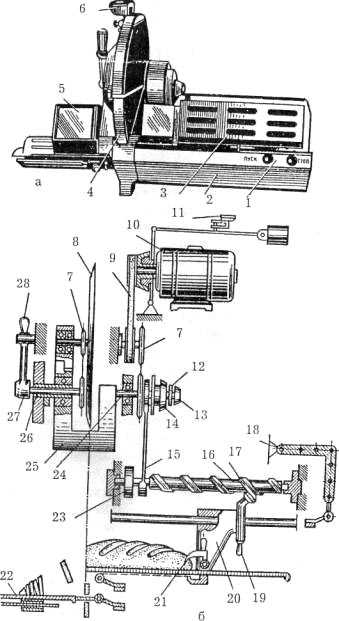 Осмотр режущих элементов на наличие повреждений и загрязнений