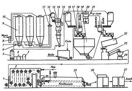 Настройка толщины нарезки в соответствии с требованиями