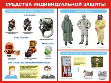 Как распознать признаки непригодности средств индивидуальной защиты