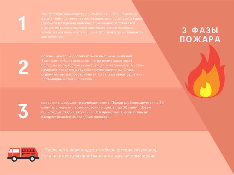 Какие средства пожаротушения можно использовать на начальном этапе