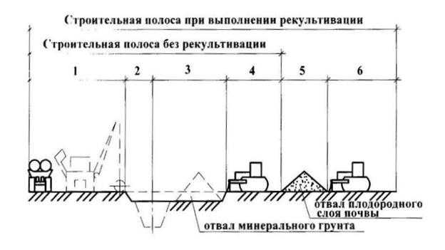 Установка элементов мониторинга утечек газа вдоль трубопровода