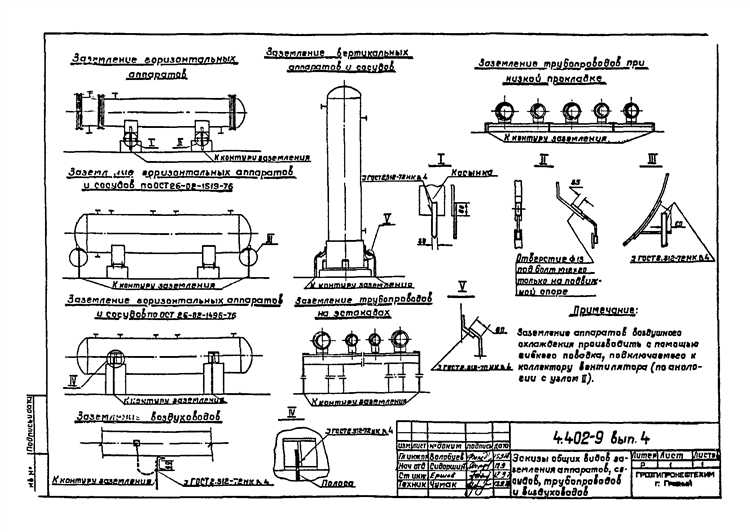 Назначение и типы контрольных колодцев на подземных газопроводах