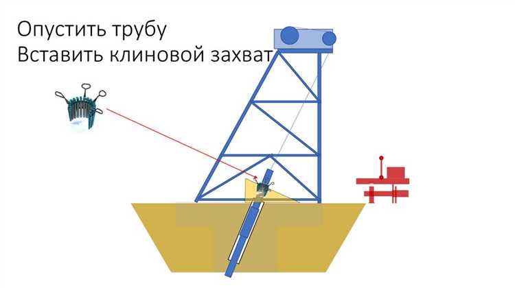 Технологические камеры для размещения запорной арматуры