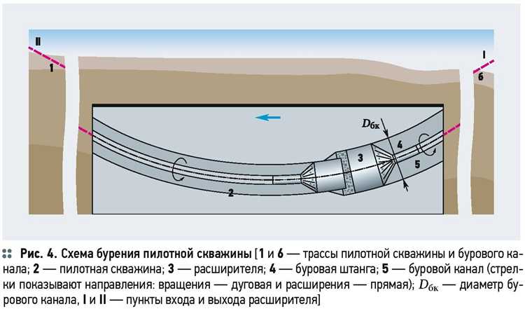 Противокоррозийная защита: катодные станции и контрольные пункты