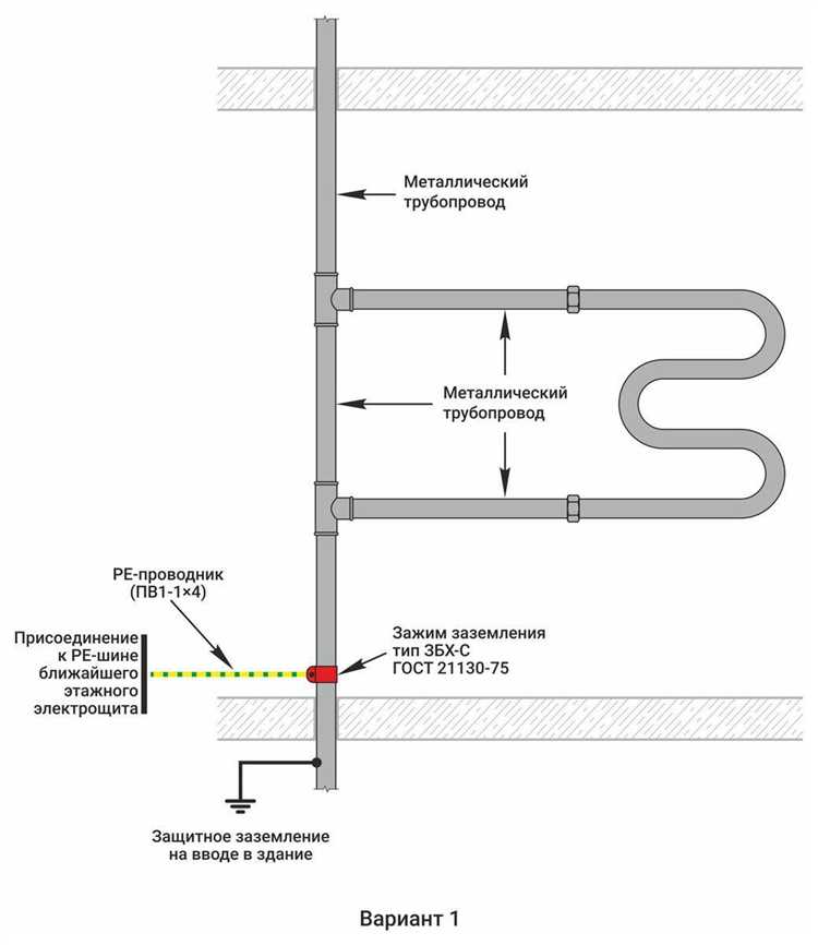 Обозначение трассы с помощью сигнальных лент и предупредительных знаков